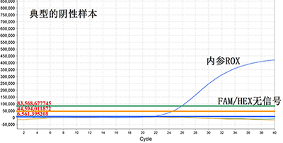 一步巢式Taqman qPCR检测新冠病毒核酸