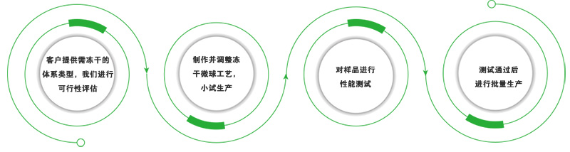 冻干微球