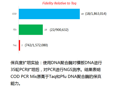 全能型PCR Mix