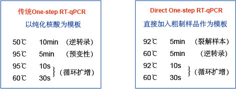 mTTX直接一步法RTqPCR